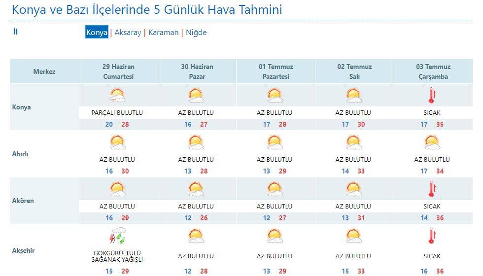 Konya’da hafta sonu planı yapanlara Meteorolojiden son dakika uyarısı 12